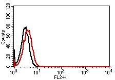 Mouse IgG1 Isotype Control (Clone: MOPC31C)