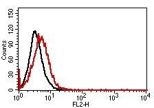 Mouse IgG2a Isotype Control (Clone: 231)