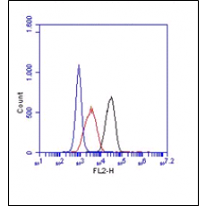 Monoclonal Antibody to mouse TLR2 (Clone :  6C2)(Discontinued)