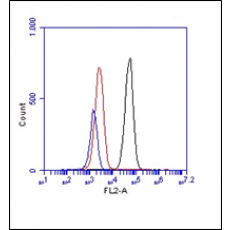 Monoclonal Antibody to Human/ Mouse TLR2 (Clone : T2.5)(Discontinued)