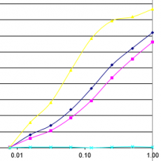 Monoclonal Antibody to human TNF-alpha(Discontinued)