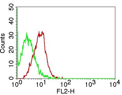 Monoclonal Antibody to IL-17C (Clone: ABM25F3)