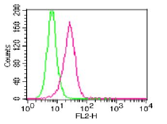 Monoclonal Antibody to Human IL-1beta (Clone: ABM26F3)