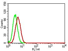 Monoclonal Antibody to Mouse TIM-3 (Clone: ABM3F21)