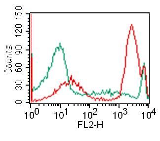 NALE™ Monoclonal Antibody to CD3 (Clone: OKT3) (No Azide Low Endotoxin)