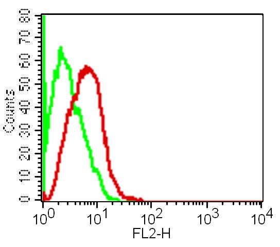 Monoclonal Antibody to Human TNF-alpha (Clone: ABM3D89)