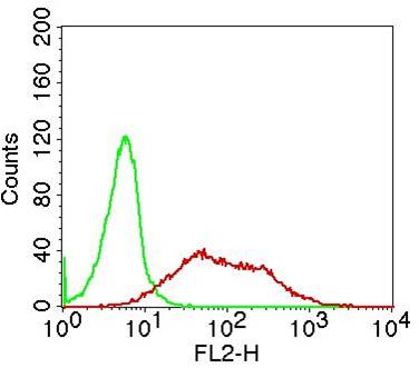 Monoclonal Antibody to Human TNF alpha (Clone: ABM24B6)