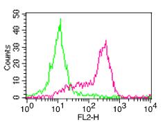 Monoclonal Antibody to Human CD64  (Clone: 32.2)