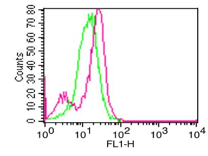 Monoclonal Antibody to Human CD11a  (Clone: DF1524)