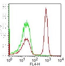 Monoclonal Antibody to Human CD4 (Clone: OKT4) APC Conjugated