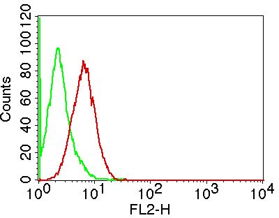 Monoclonal antibody to  CD5L (Clone: ABM55F1)