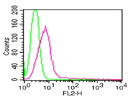 Monoclonal antibody to EpCAM (Clone: ABM4D85 )