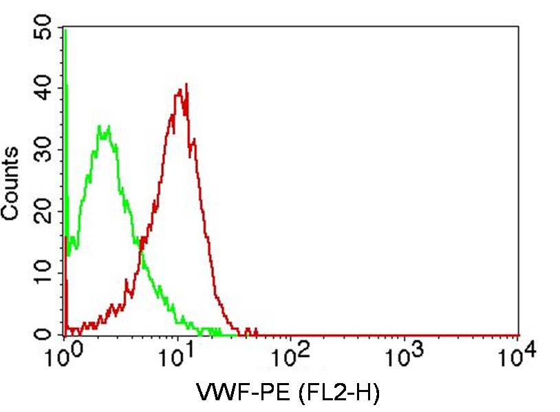 Monoclonal Antibody to VWF (Clone: ABM53D2)