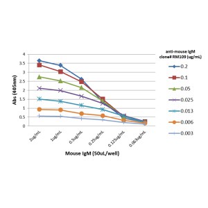 Biotinylated Recombinant Rabbit Monoclonal Antibody to Mouse IgM (Clone: RM109)(Discontinued)