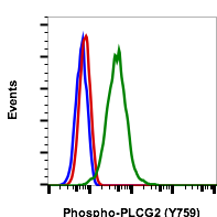 Phospho-PLCg2 (Tyr759) (Clone: G3) rabbit mAb FITC conjugate