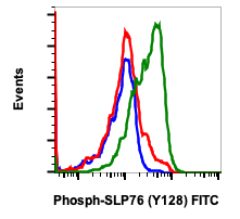 Phospho-SLP-76 (Tyr128) (Clone: 3F8) rabbit mAb FITC conjugate