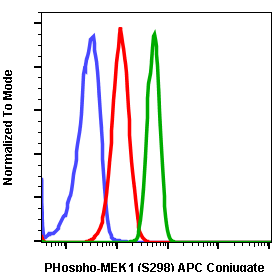 Phospho-MEK1 (Ser298) (Clone: H8) rabbit mAb APC conjugate