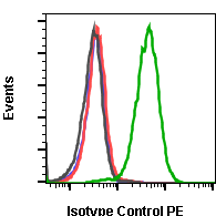 Isotype Control (Clone: G9) rabbit mAb PE Conjugate