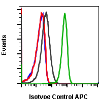 Isotype Control (Clone: G9) rabbit mAb APC Conjugate