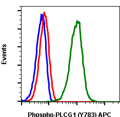 Phospho-PLCg1 (Tyr783) (Clone: C4) rabbit mAb APC conjugate