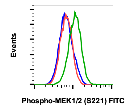 Phospho-MEK1/2 (Ser221) (Clone: D3) rabbit mAb FITC Conjugate