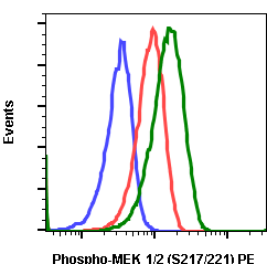 Phospho-MEK1/2 (Ser217/221) (Clone: H2) rabbit mAb PE conjugate