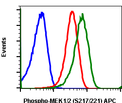 Phospho-MEK1/2 (Ser217/221) (Clone: H2) rabbit mAb APC conjugate