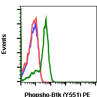 Phospho-Btk (Tyr551) (Clone: G12) rabbit mAb PE conjugate