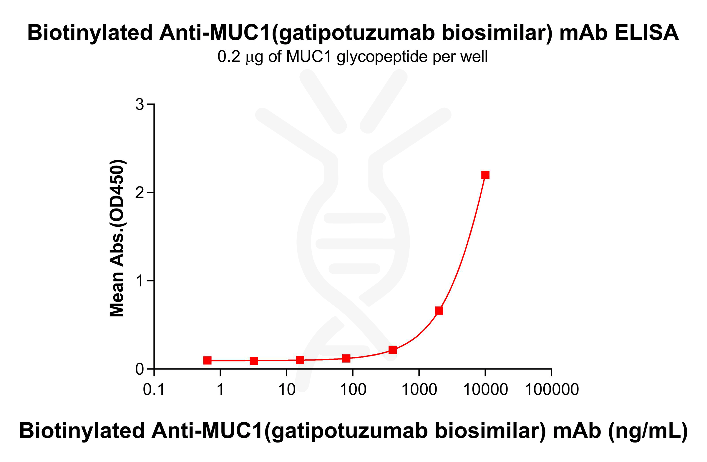 Biotinylated Anti-MUC1(gatipotuzumab biosimilar) mAb