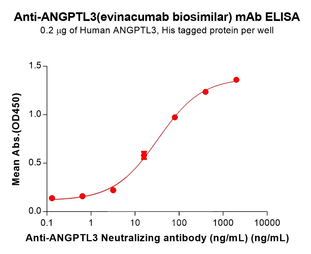 Anti-ANGPTL3(evinacumab biosimilar) mAb