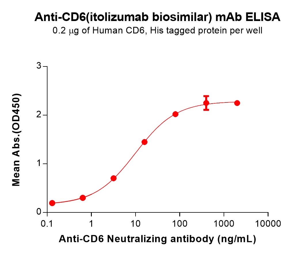 Anti-CD6(itolizumab biosimilar) mAb