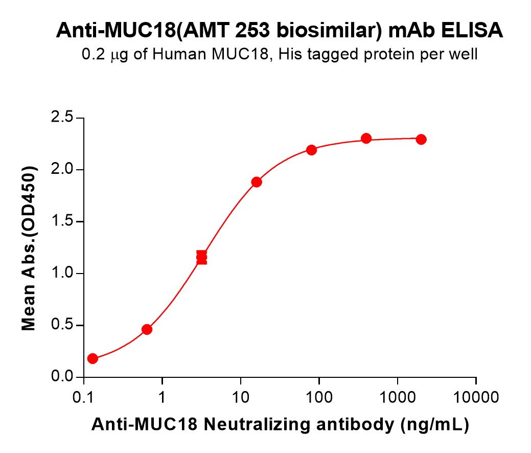 Anti-MUC18(AMT 253 biosimilar) mAb