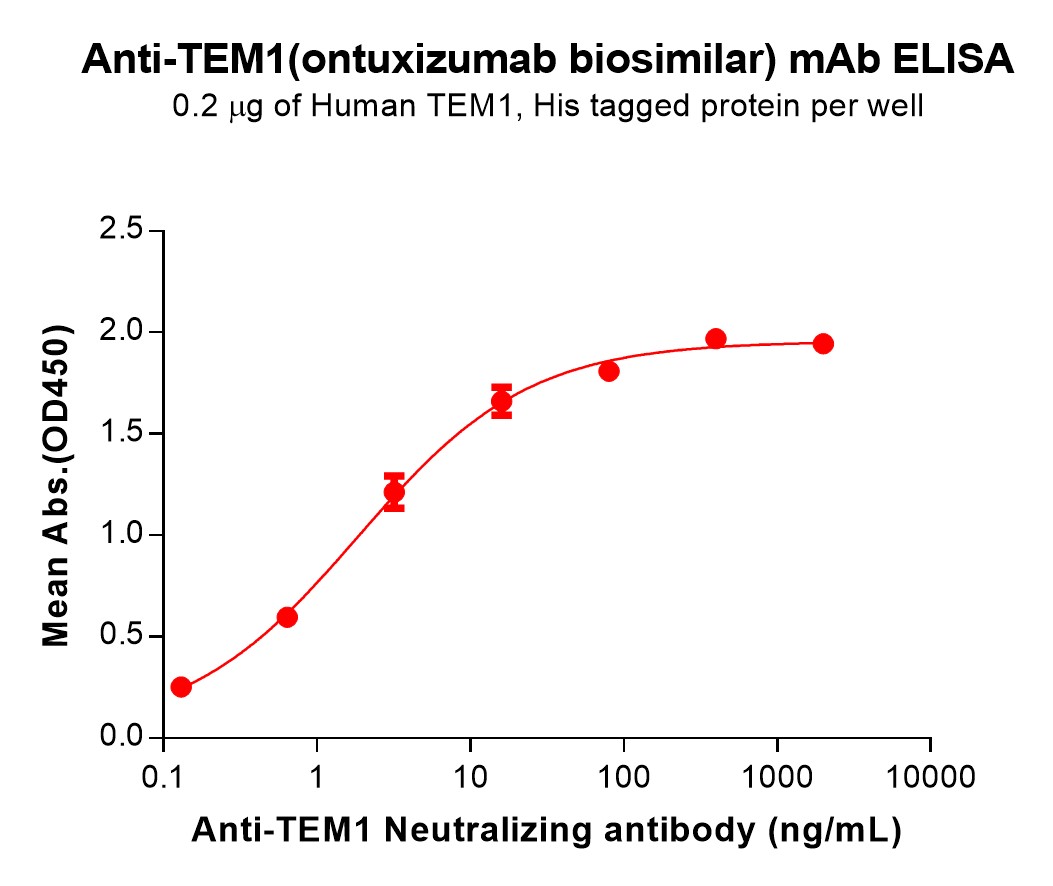 Anti-TEM1(ontuxizumab biosimilar) mAb