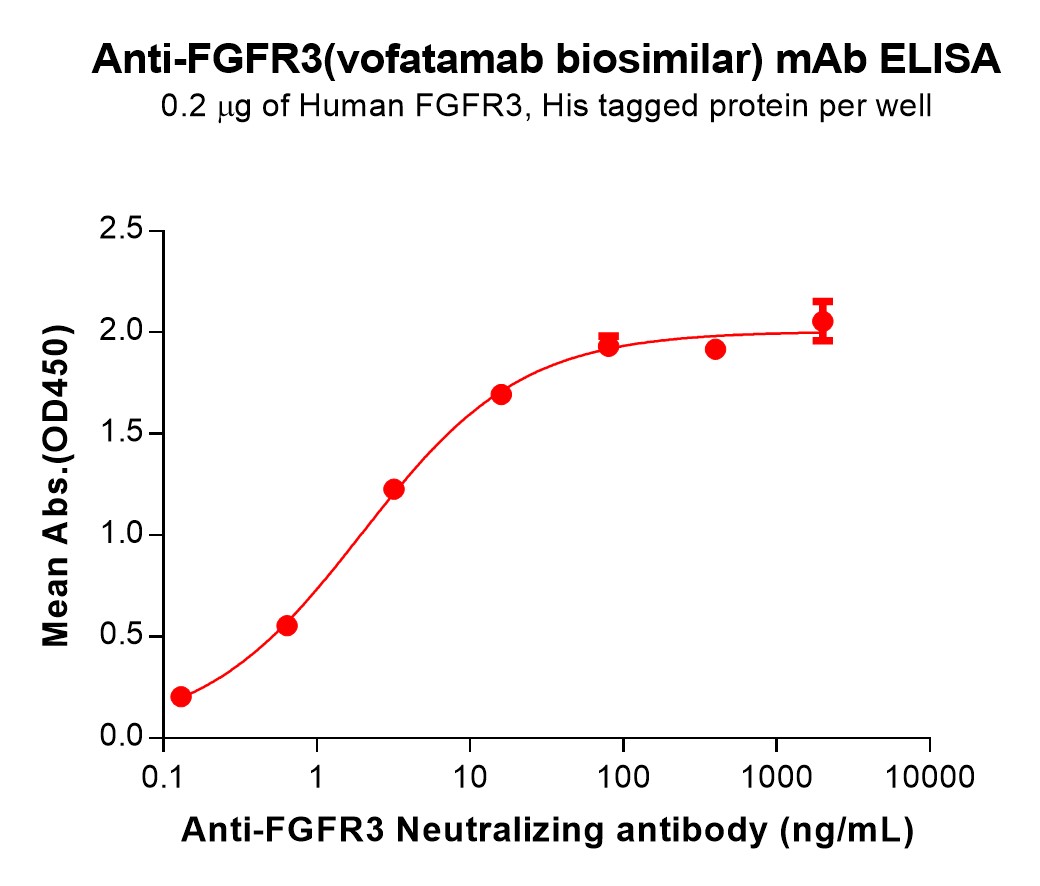 Anti-FGFR3(vofatamab biosimilar) mAb