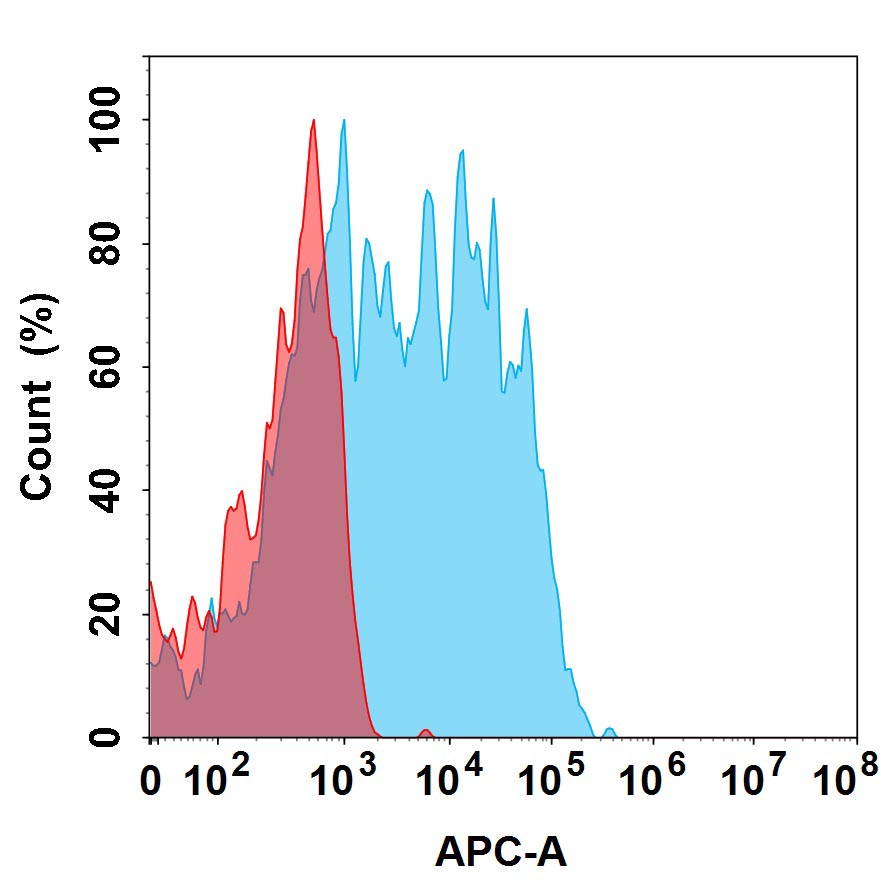 Anti-CRTAM(Oxford Biotherapeutics 5A11) mAb