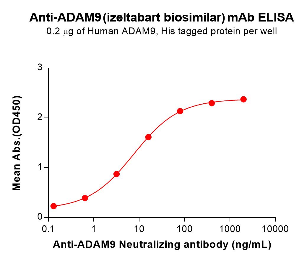 Anti-ADAM9(izeltabart biosimilar) mAb