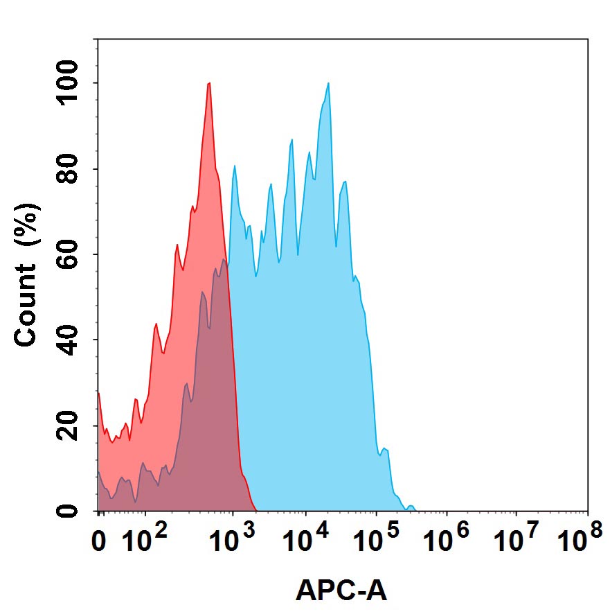 Anti-CDH6(raludotatug biosimilar) mAb