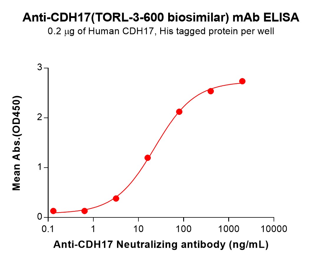 Anti-CDH17(TORL-3-600 biosimilar) mAb