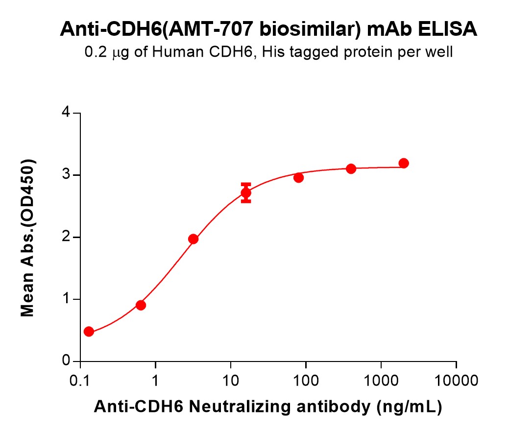 Anti-CDH6(AMT-707 biosimilar) mAb