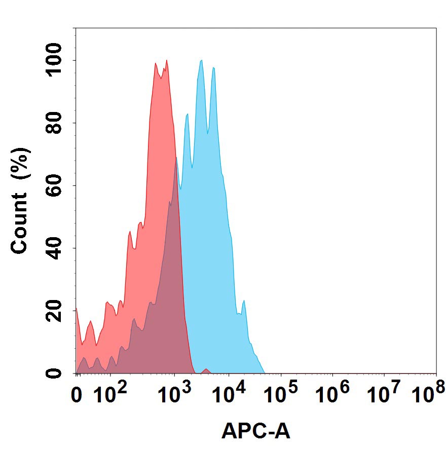 Anti-ILDR2(bapotulimab biosimilar) mAb