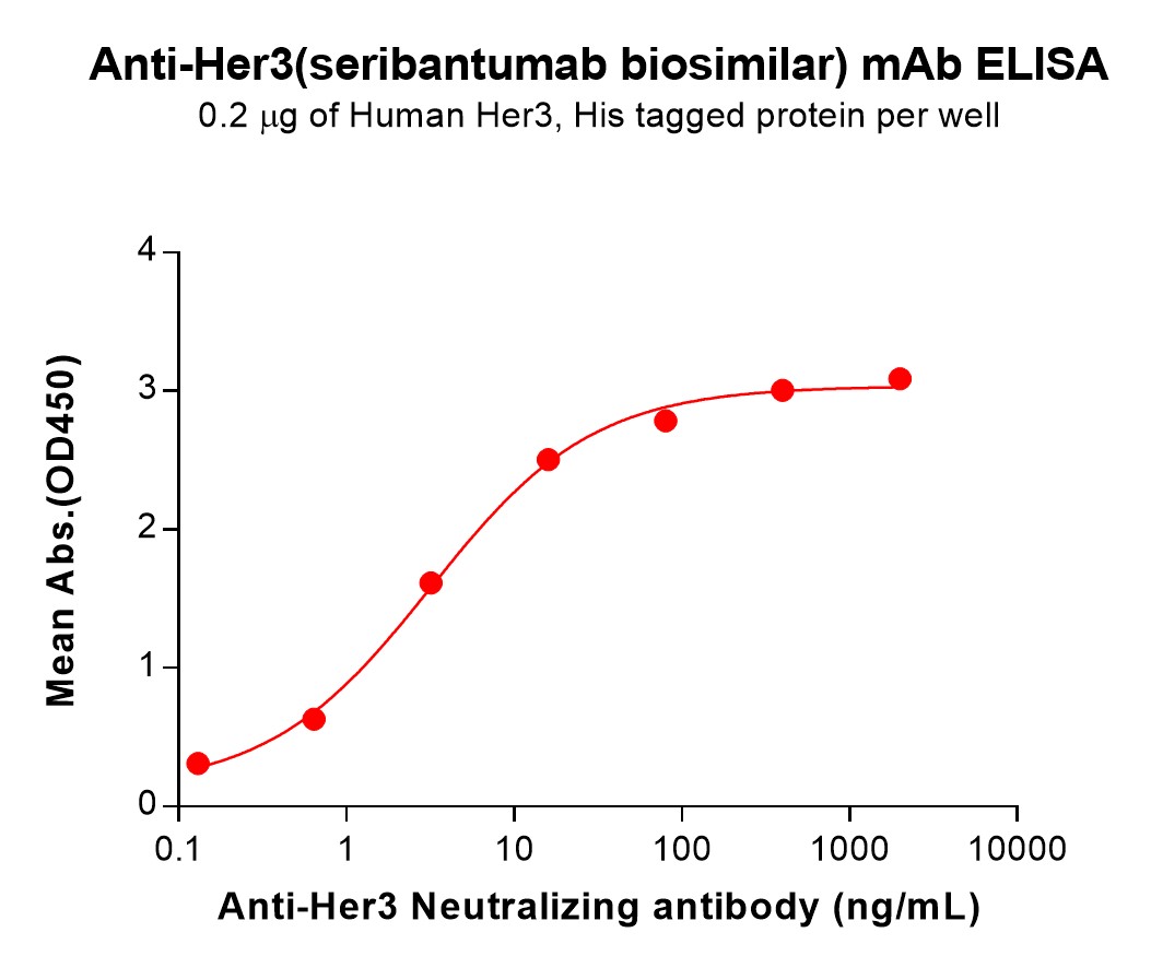 Anti-Her3(seribantumab biosimilar) mAb