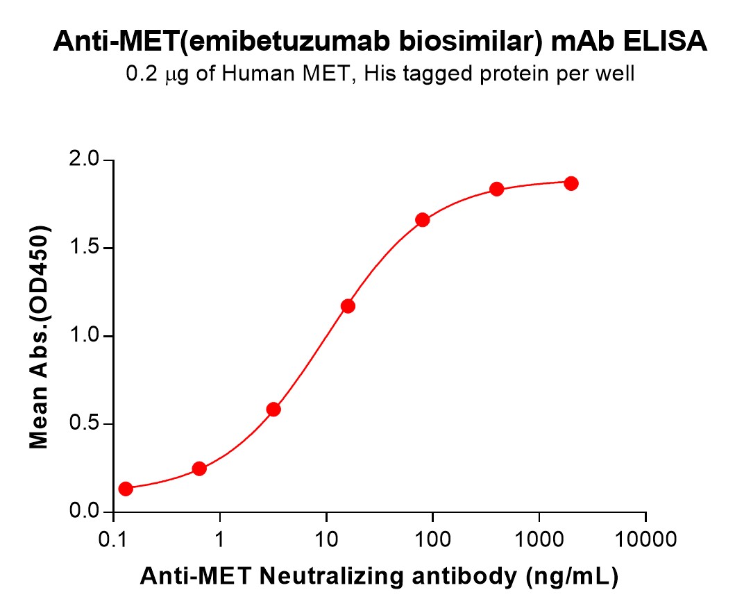 Anti-MET(emibetuzumab biosimilar) mAb