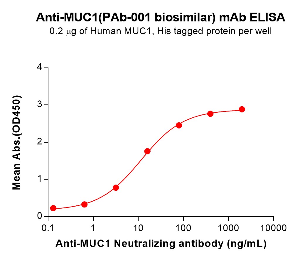 Anti-MUC1(PAb-001 biosimilar) mAb