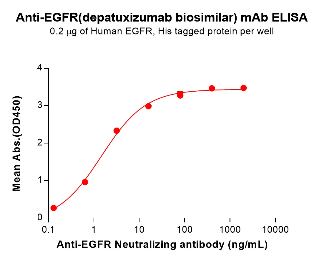 Anti-EGFR(depatuxizumab biosimilar) mAb