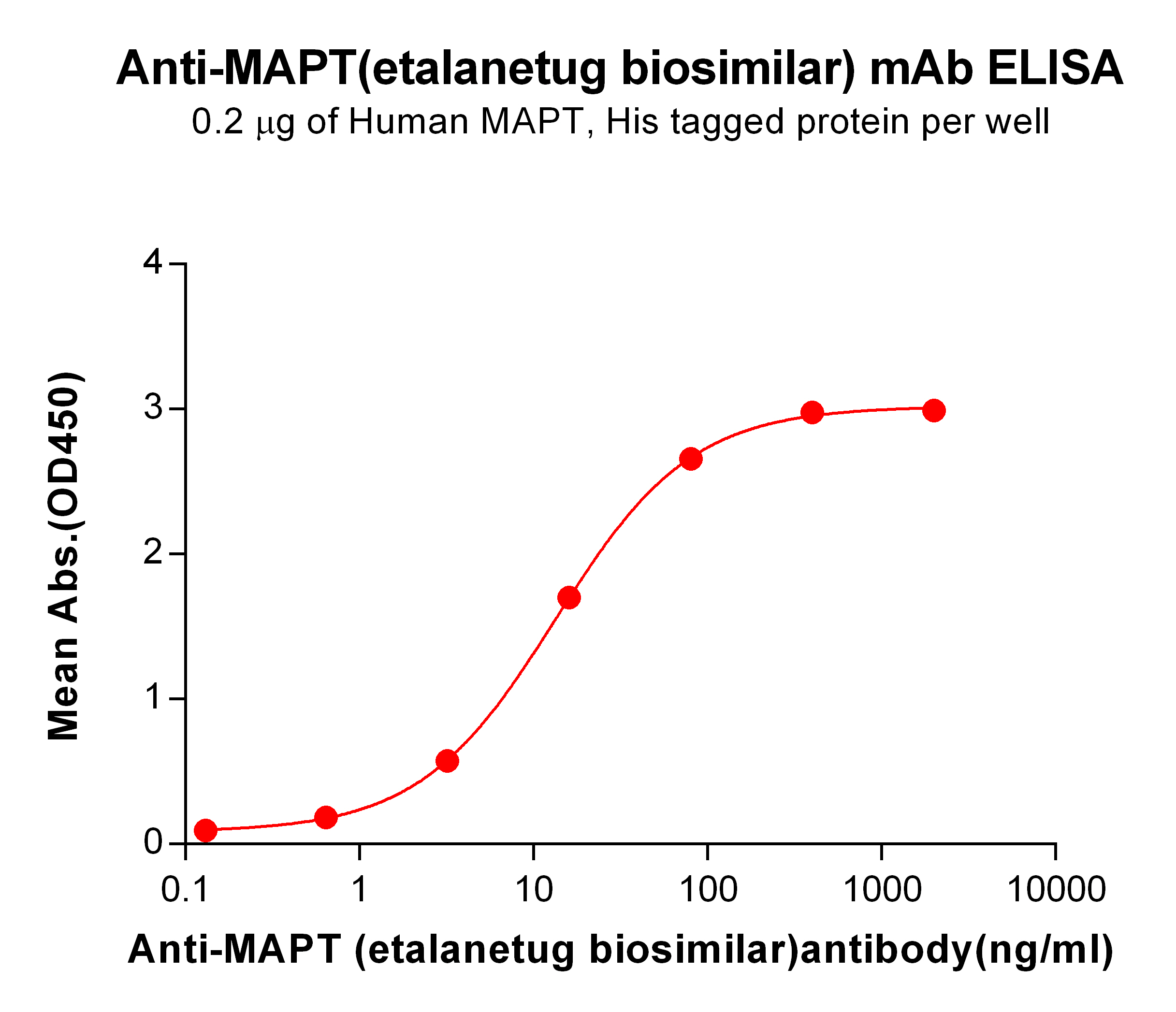 Anti-MAPT(etalanetug biosimilar) mAb