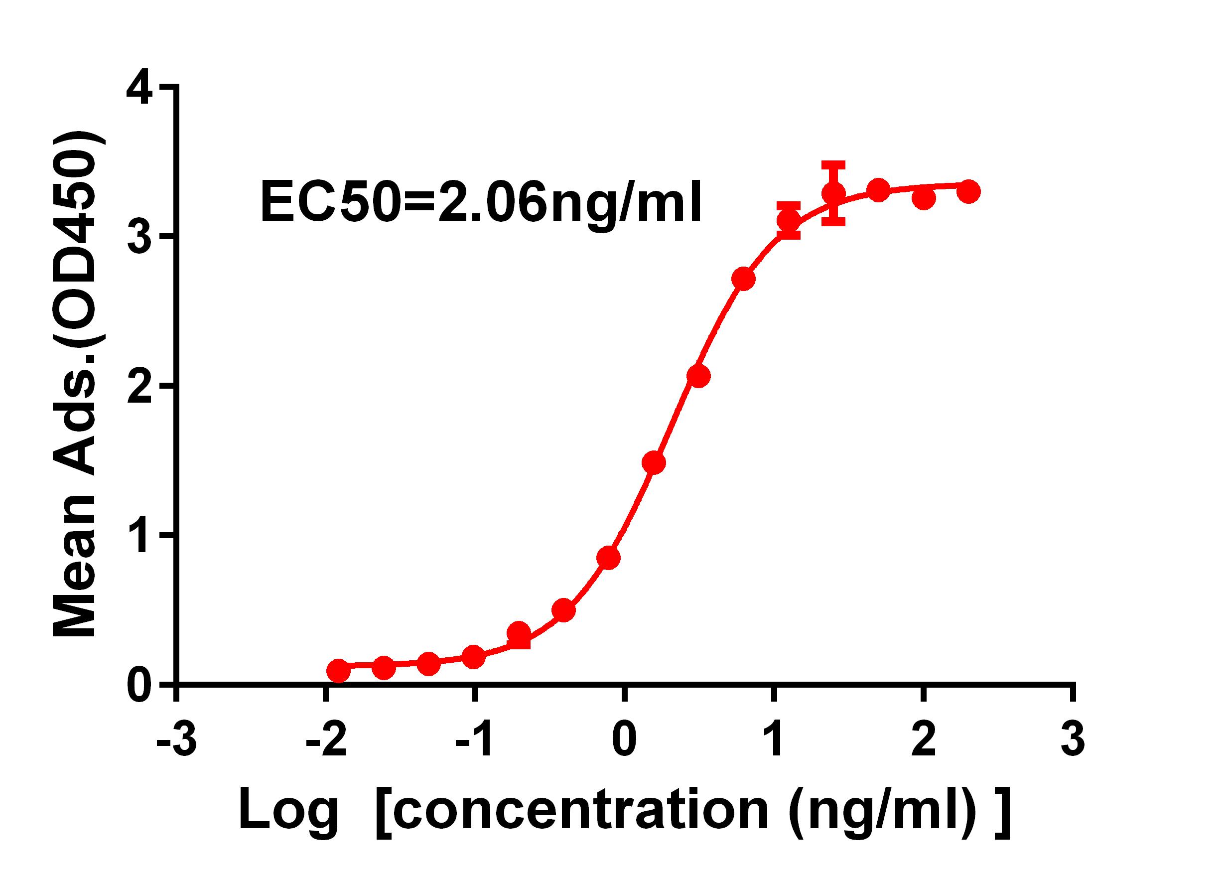 Anti-SARS-CoV-2 RBD antibody(DM35), Rabbit mAb