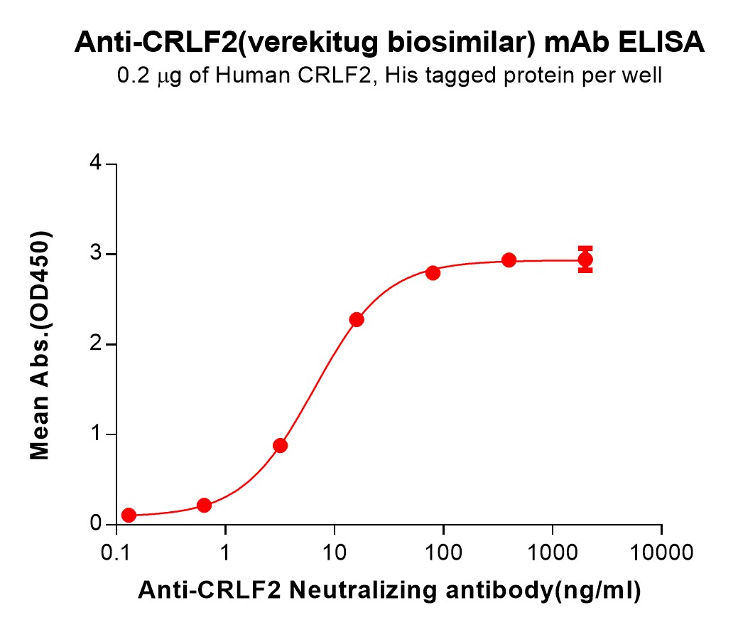 Anti-CRLF2(verekitug biosimilar) mAb