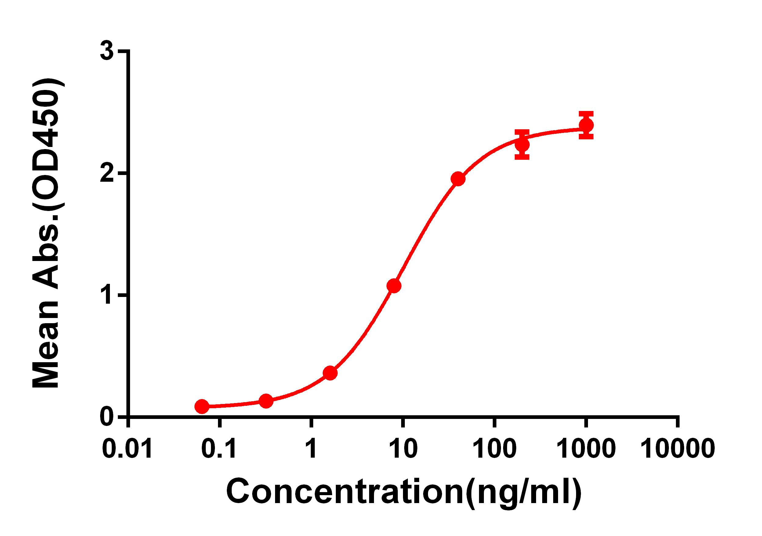 Anti-CTLA-4 antibody(DM50), Rabbit mAb