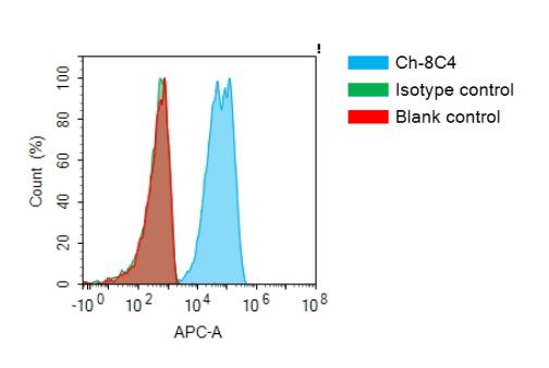 Anti-MET antibody(8C4), IgG1 Chimeric mAb