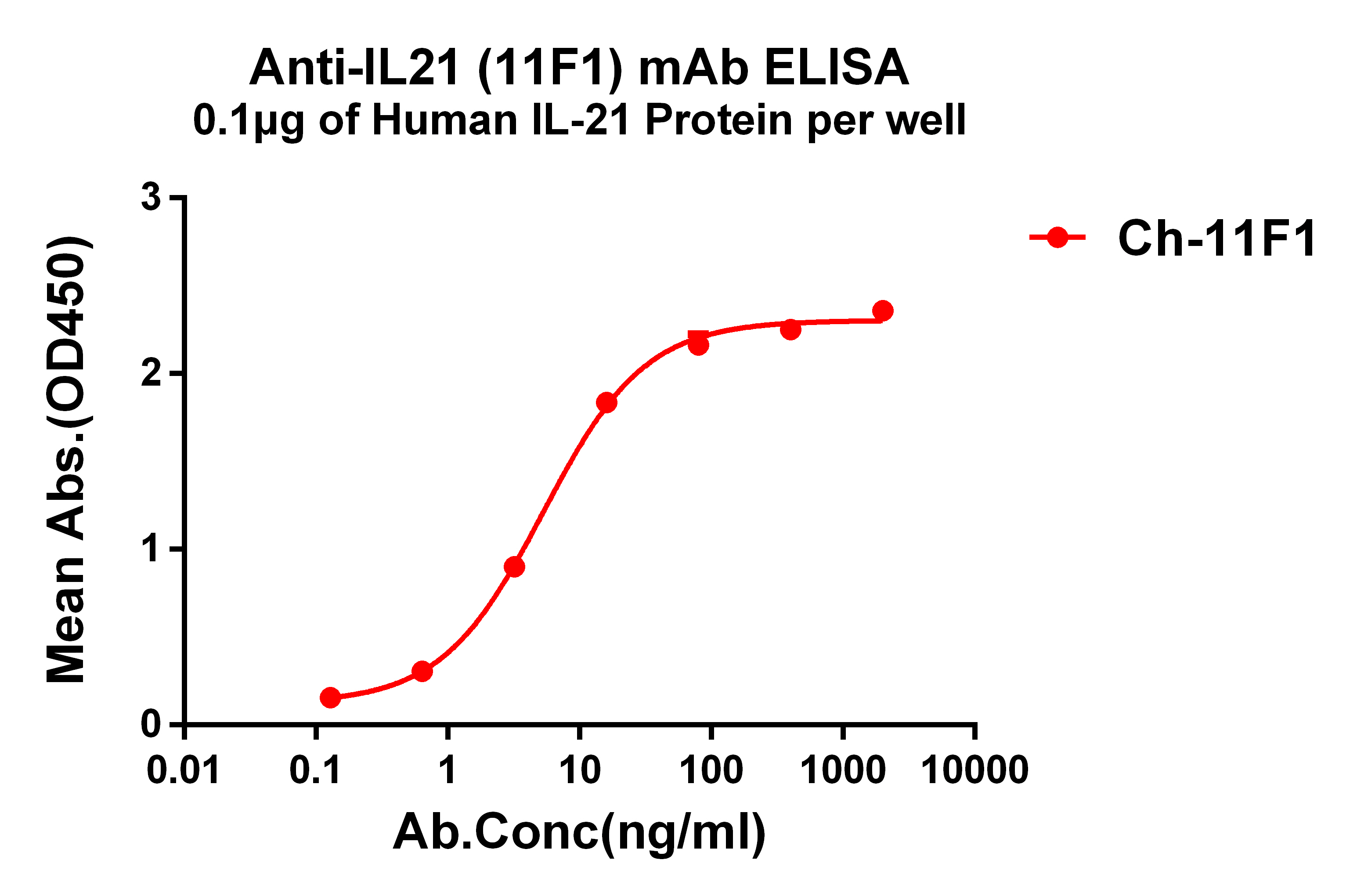 Anti-IL21 antibody(11F1), IgG1 Chimeric mAb